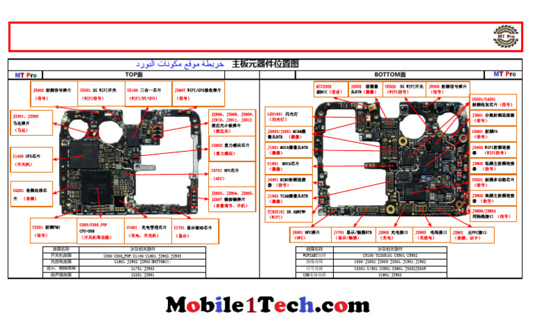 P30 Pro PCB Teardown | PDF