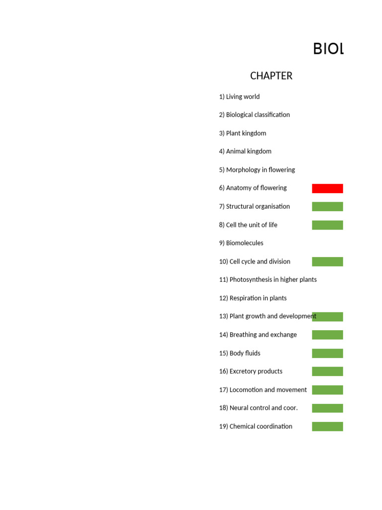 Biology Check List | PDF