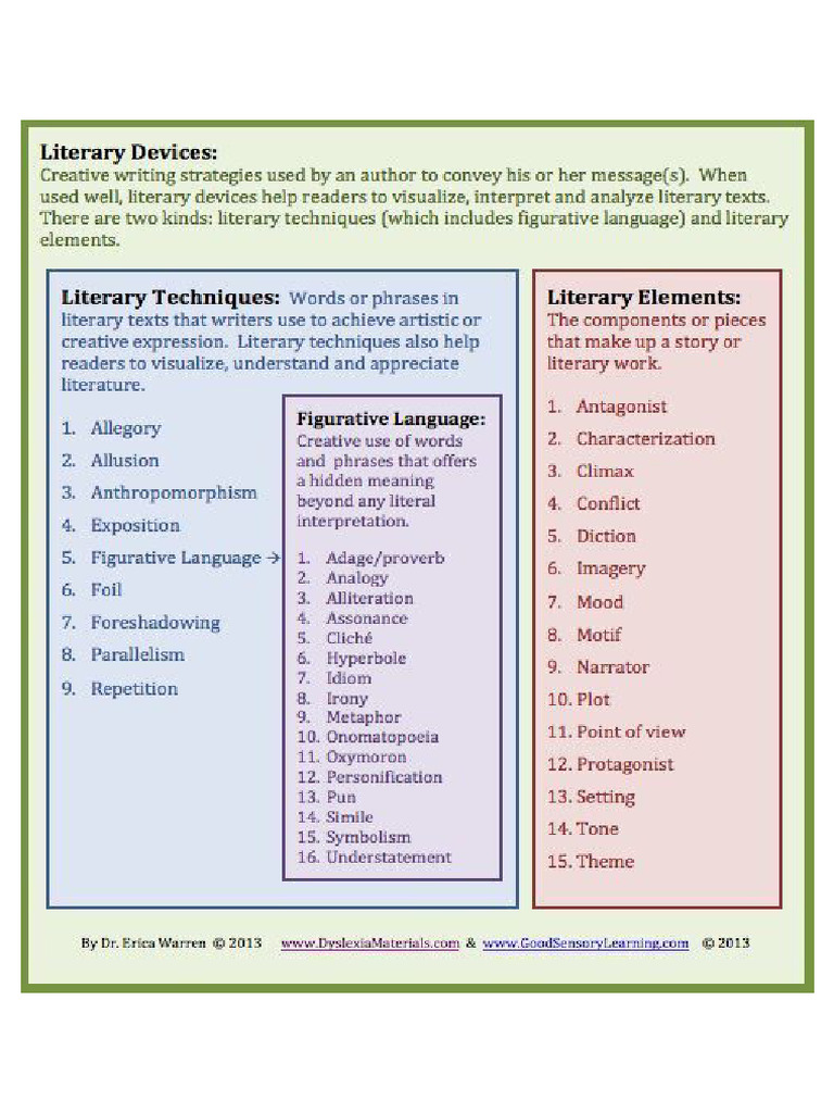 Literature Techniques | PDF