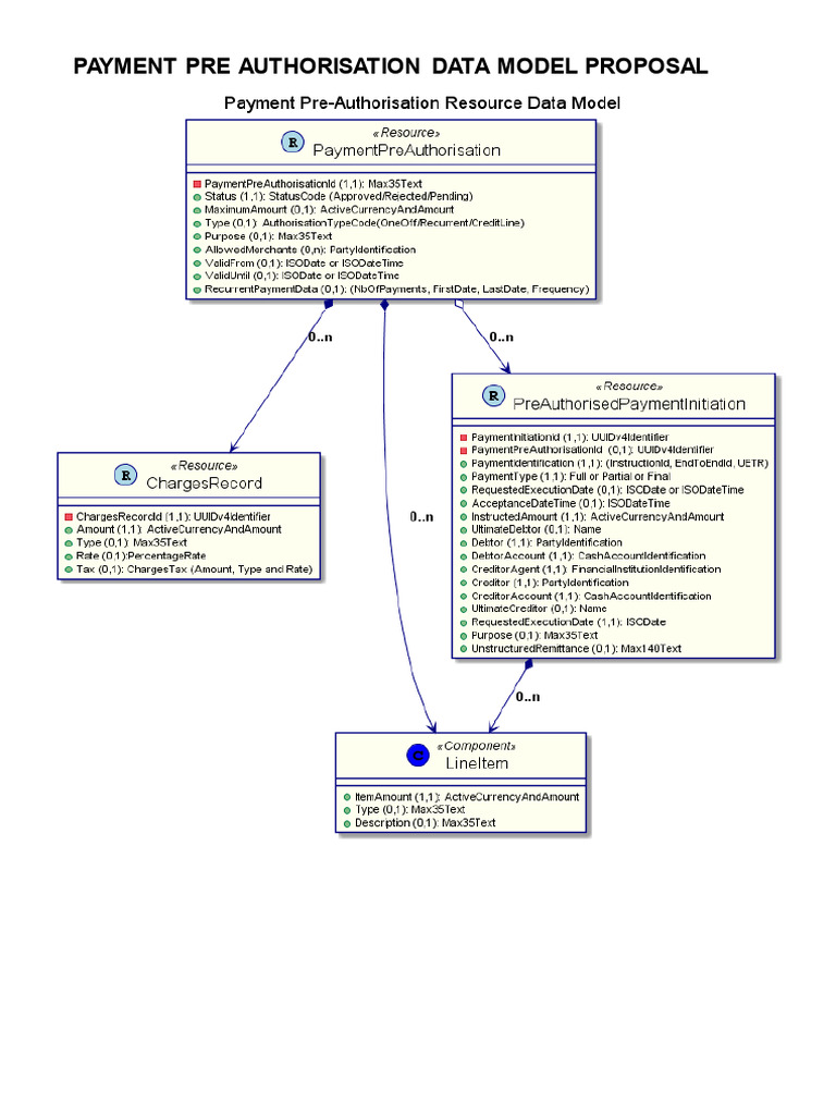 Payment Pre-Authorisation Proposal | PDF