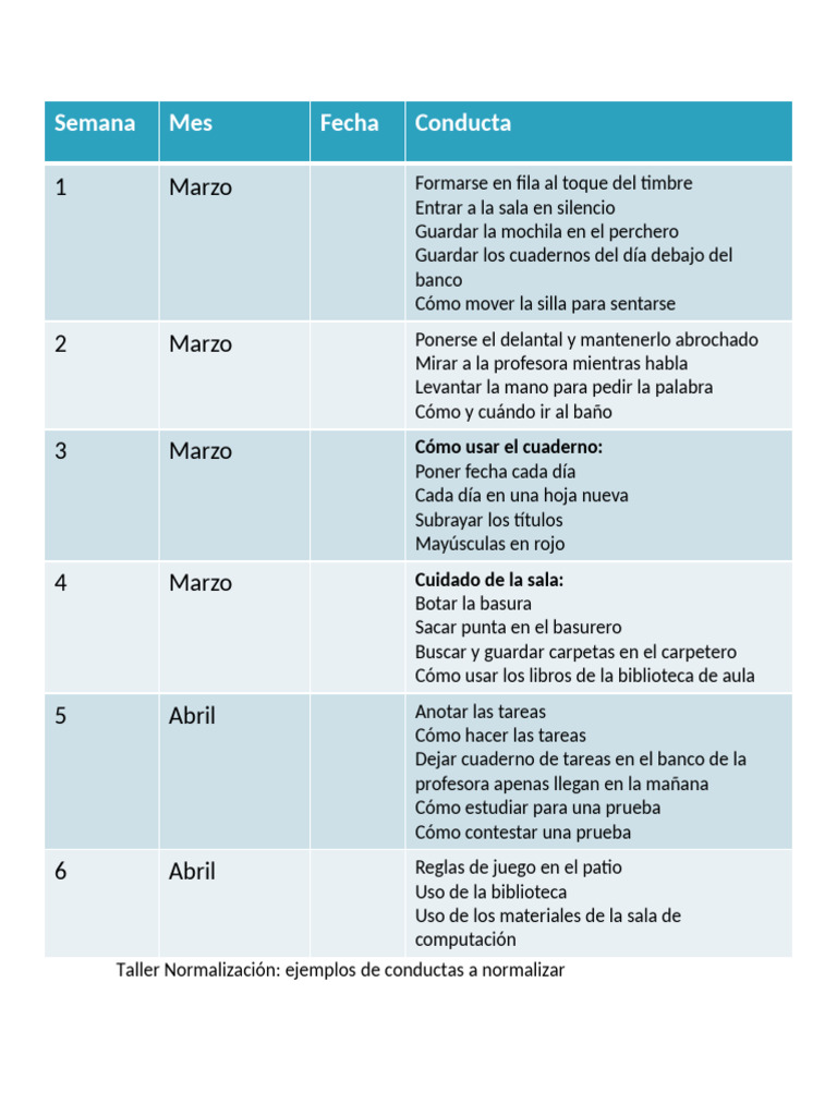 Copia de Ejemplos de conductas a normalizar | PDF
