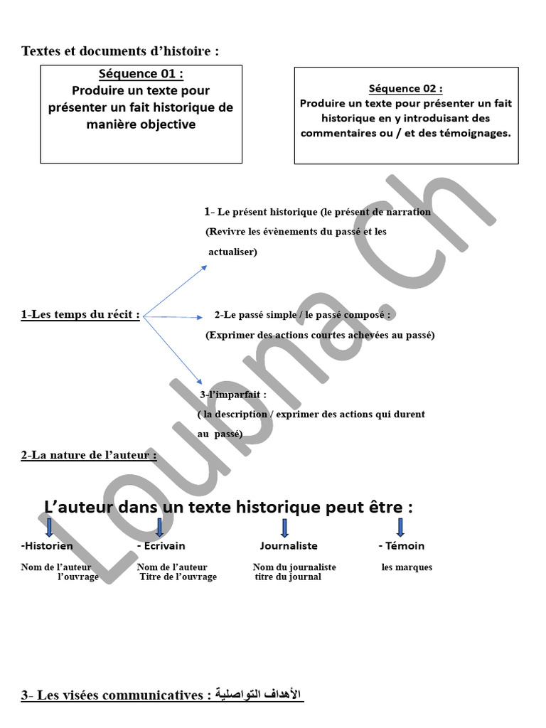 Présentation d'un fait historique | PDF | Temps (grammaire) | Phrase