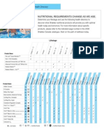 Nutritional Products Directory