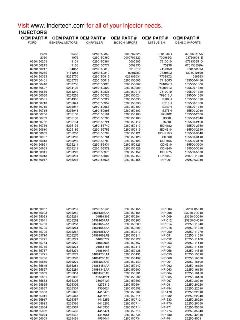 Comprehensive Injector Parts List | PDF