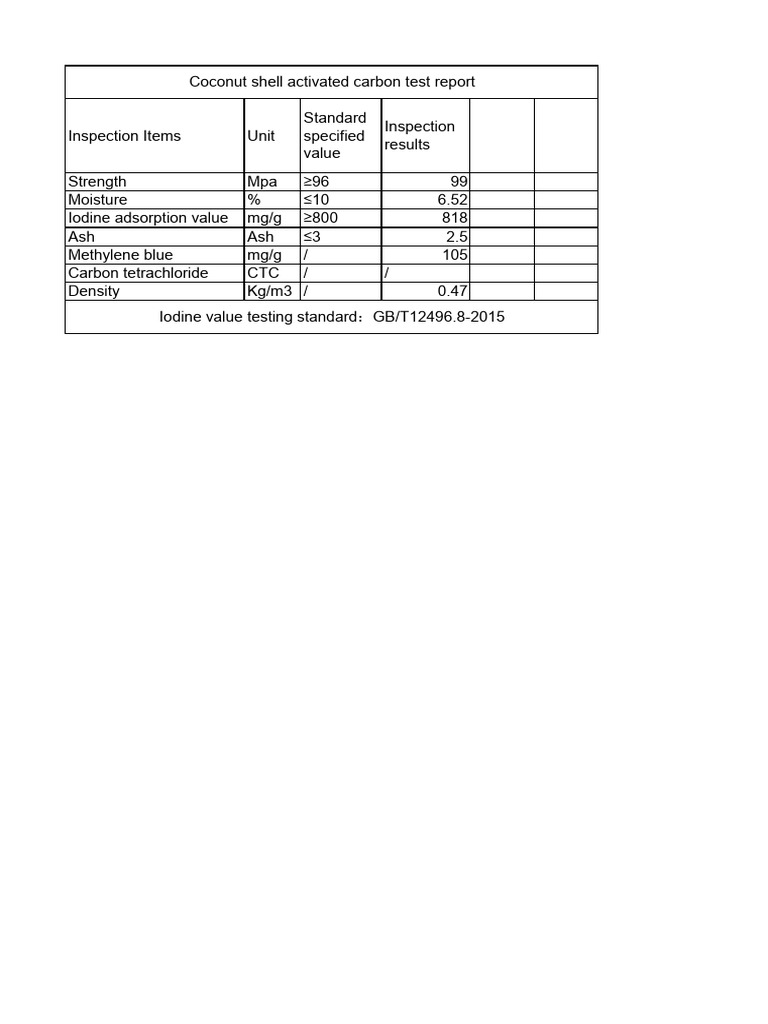 Coconut Shell Activated Carbon Test Results | PDF