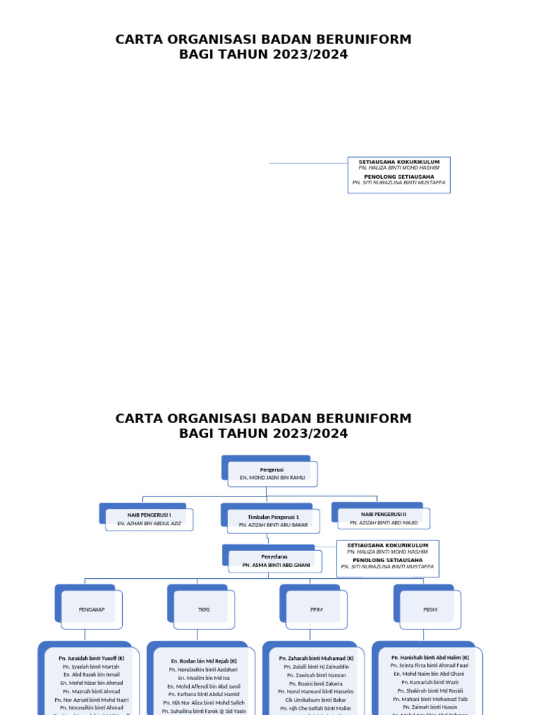 Carta Organisasi Bdan Beruniform | PDF