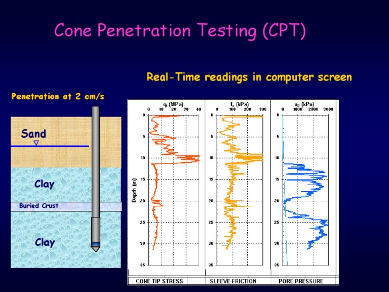 CPTu Animation | PDF
