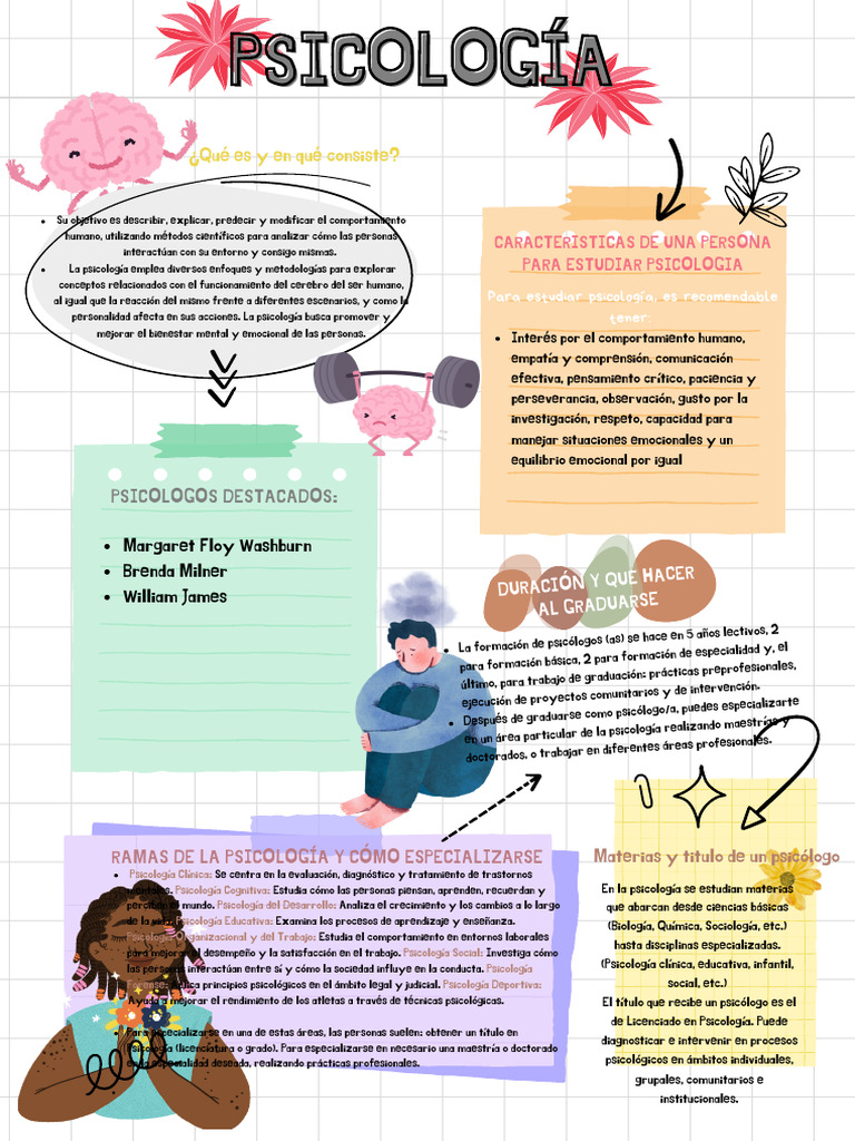 Infografía Psicología | PDF | Sicología | Ciencia cognitiva