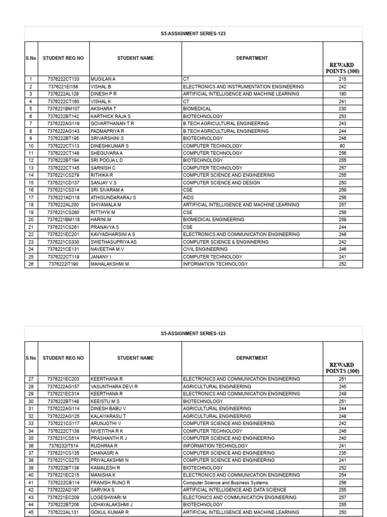 AIML Student Reward Points Summary | PDF | Physical Sciences | Science