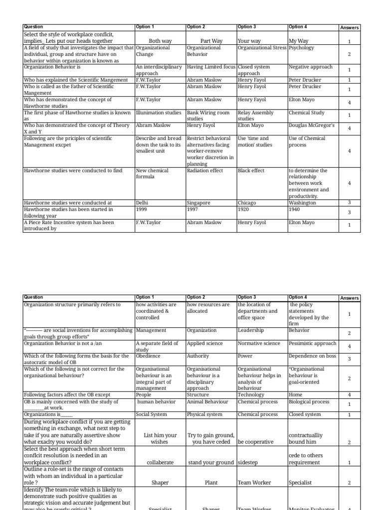 Organizational Behaviour | PDF | Organizational Behavior | Attitude ...
