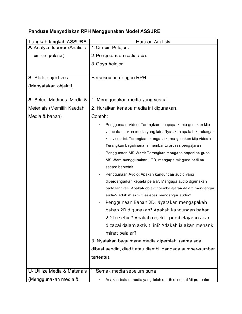 Model Assure Untuk Rph Pdf