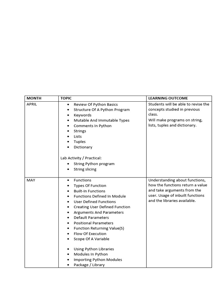 Annual Computer Science Plan 2025-26 | PDF | Relational Model ...