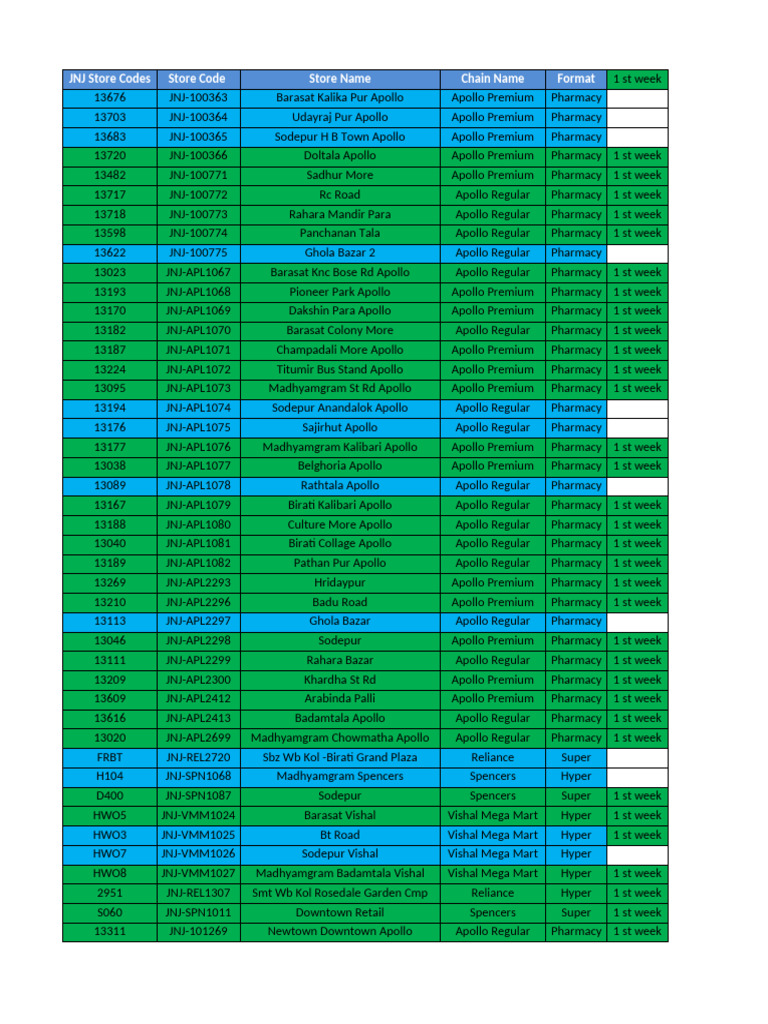 JNJ Store Codes for Apollo Pharmacies | PDF