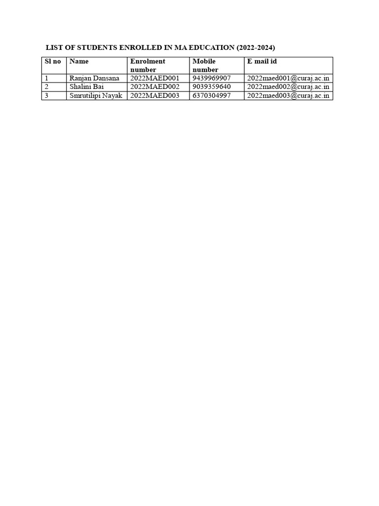 MA Education Student Enrollment List 2022-2024 | PDF