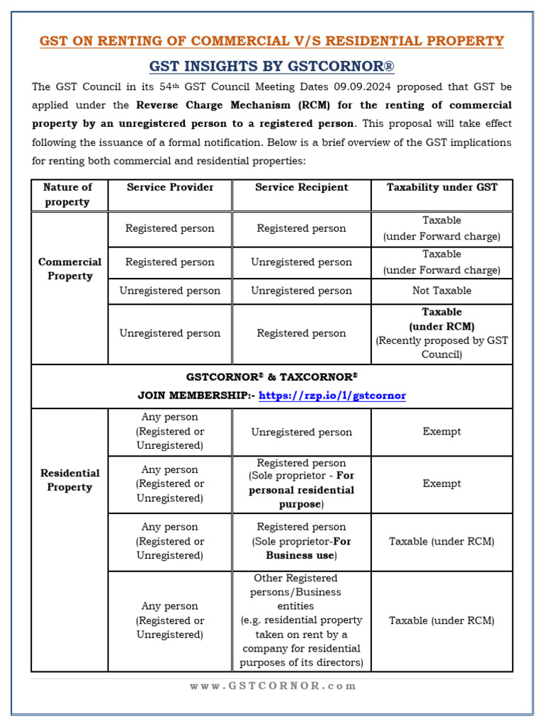Gst On Renting Of Commercial Vs Residential Property Pdf