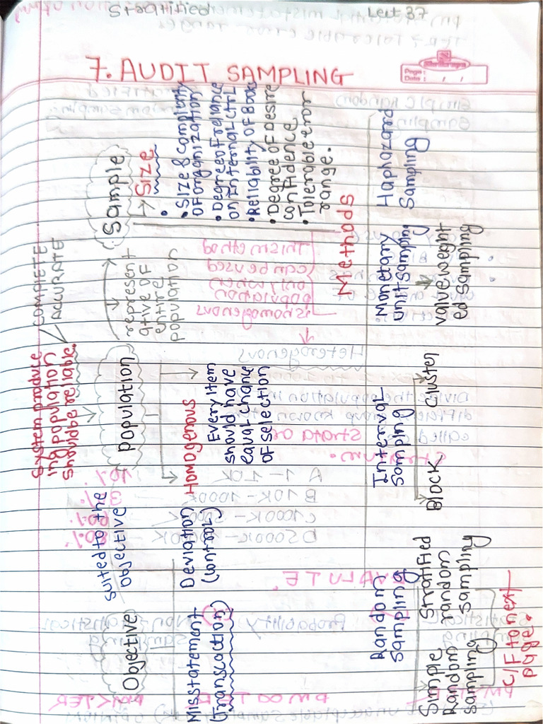 Audit Sampling Chart | PDF
