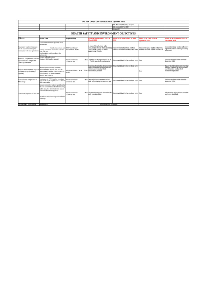 HSE Objectives for Ibuje APAC Quarry 2024 | PDF | Occupational Safety ...