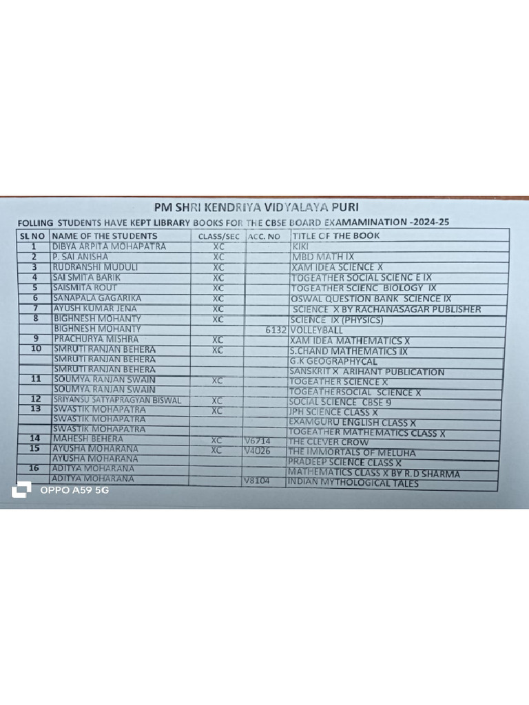 Class 13 Notes | PDF