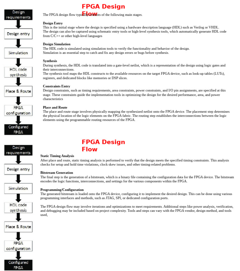 FPGA Design Flow | PDF | Field Programmable Gate Array | Hardware ...
