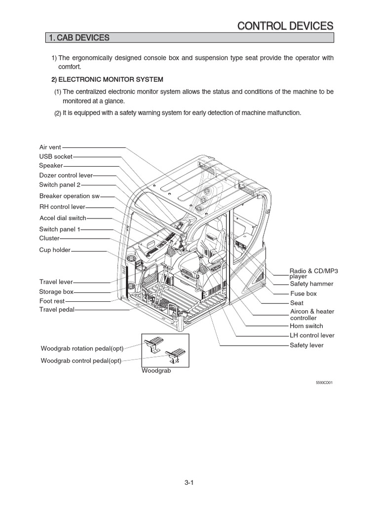 3-1. Control devices | PDF | Throttle | Switch