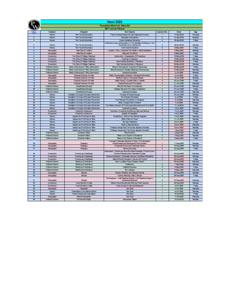 Data Analysis and Interpretation Guide | PDF