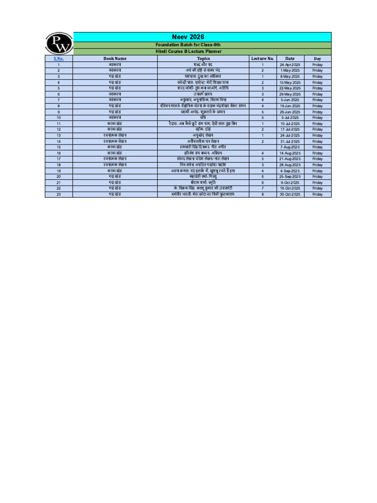 Data Encoding and Compression Techniques | PDF