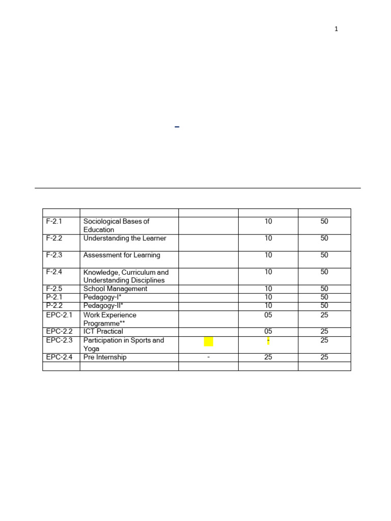 B.Ed. 2nd Semester Syllabus 2025 | PDF | Educational Assessment ...