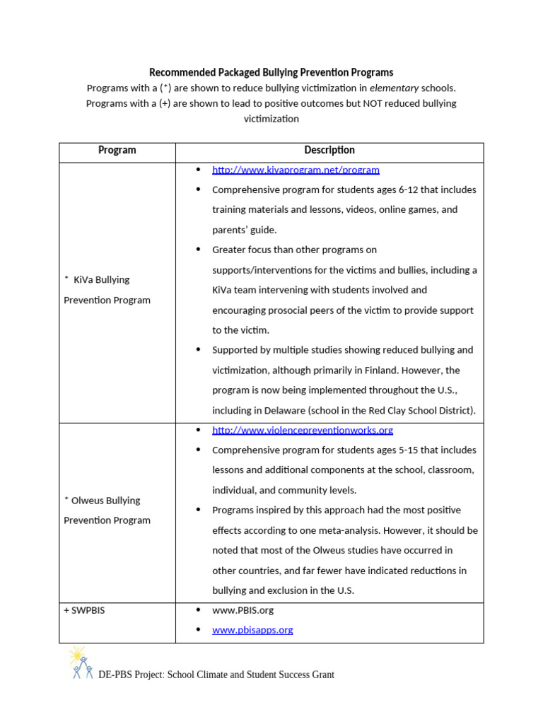Photo inspiration: Cyberbullying Prevention Programs Online Reference: Top Bullying Prevention Programs Reviewed Pdf Bullying