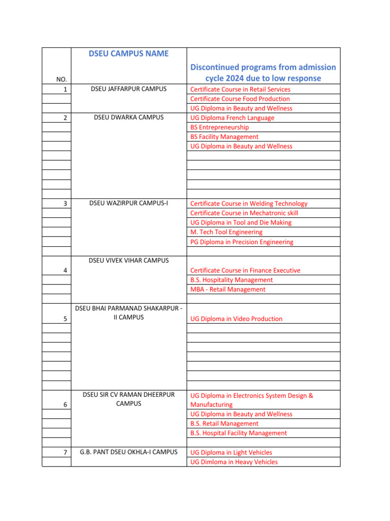 Discontinued Programs Admission Cycle 2024 UG and PG | PDF | Business ...