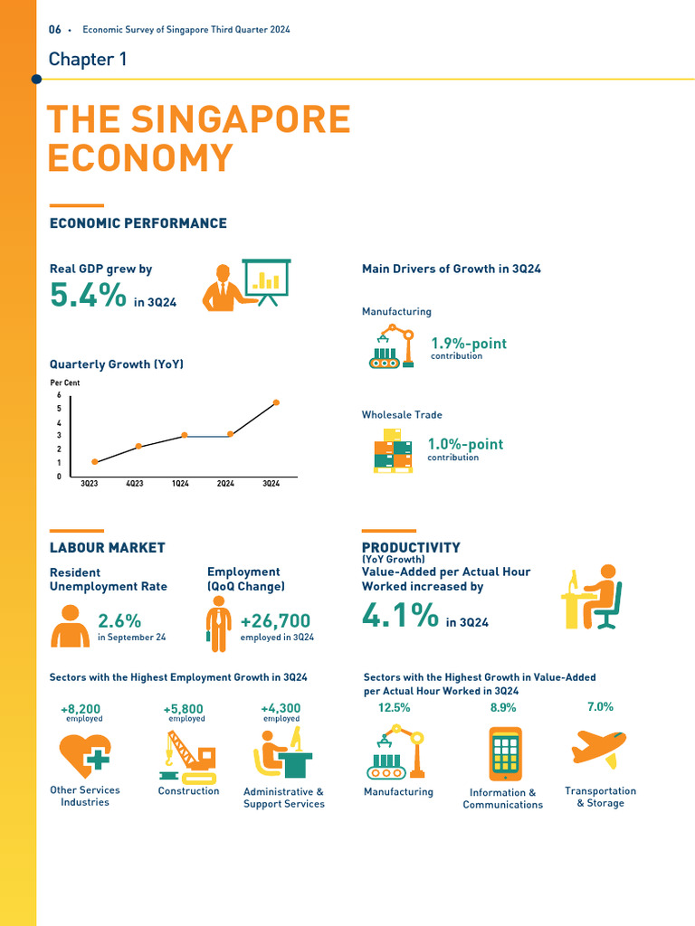 Singapore Economy Q3 2024 Overview | PDF | Economies | Macroeconomics