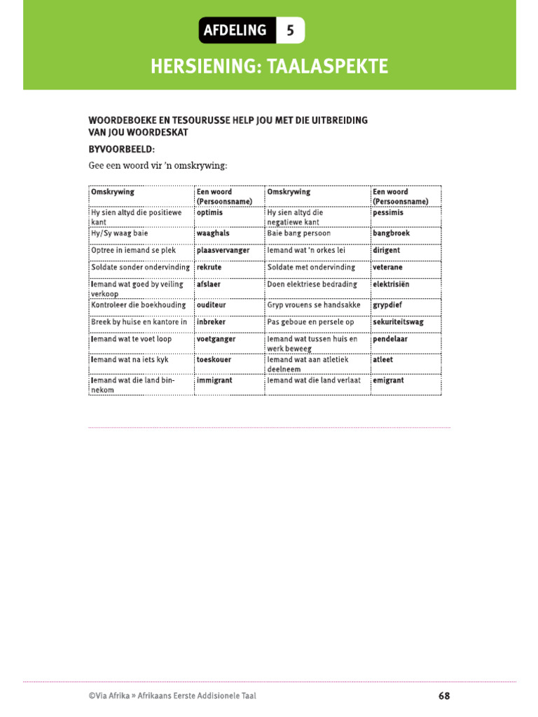 Eenwoord Vir Inskrywing | PDF