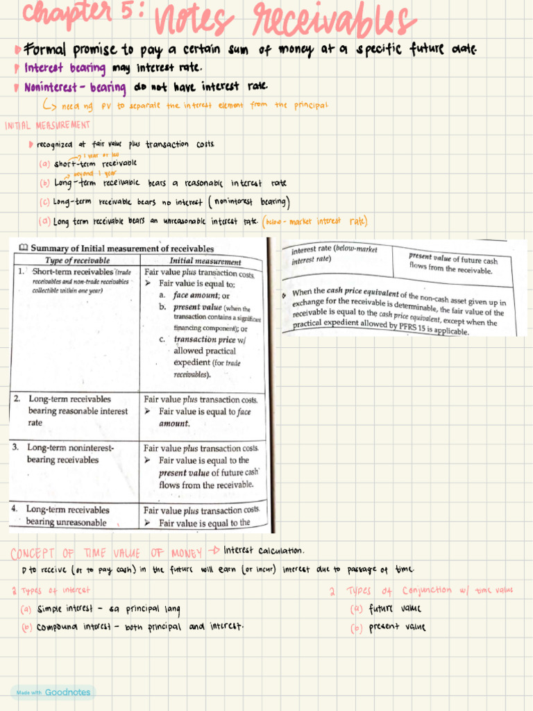 Notes Receivable | PDF