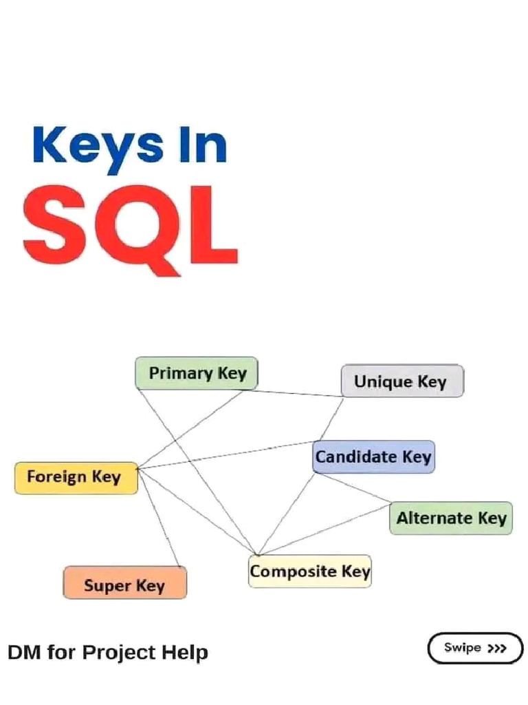 Keys in SQL | PDF