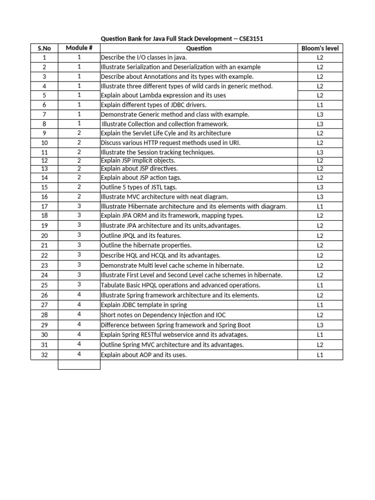 Java Full Stack Development Question Bank | PDF | Spring Framework ...