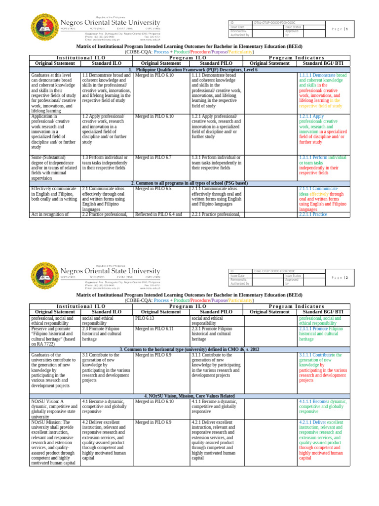 BEEd Program Learning Outcomes Matrix | PDF | Learning | Educational ...