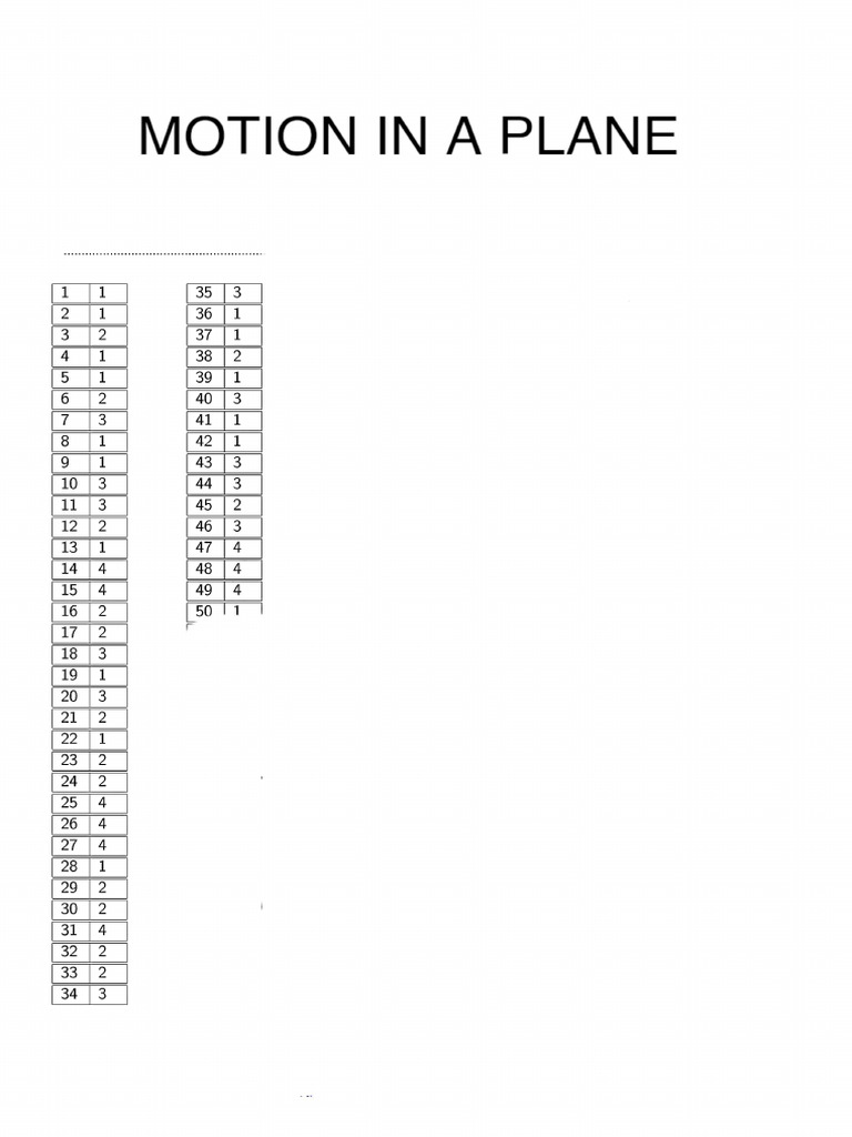 FS 2025 - Module Test 02 - Answer Key | PDF
