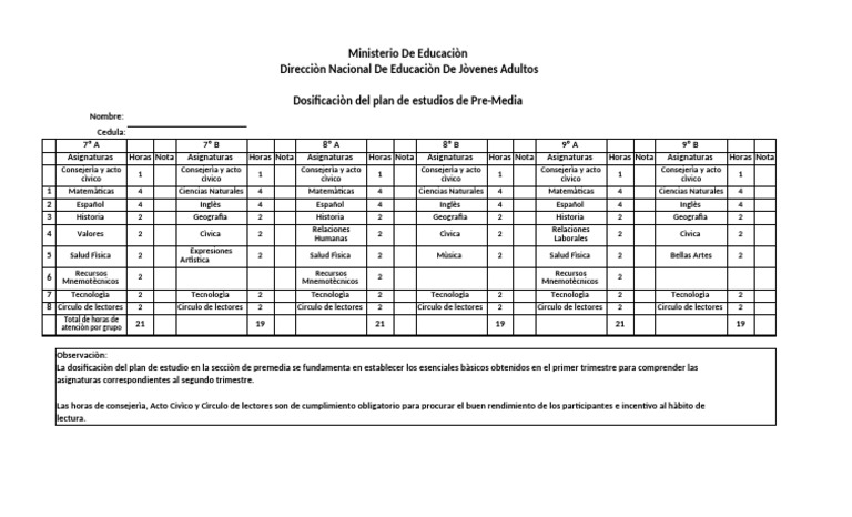 Plan de Estudio Premedia | PDF | Educación en artes liberales | Science