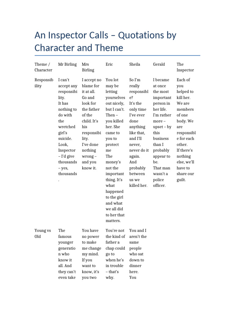 An_Inspector_Calls_Quotes_By_Theme_and_Character | PDF