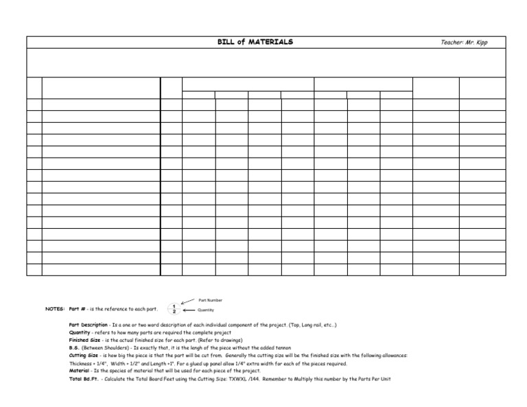 Bill of Materials for Wood Project | PDF | Mathematics | Arithmetic
