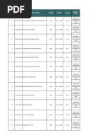 Concentrix CSVAR Assessment Results | PDF