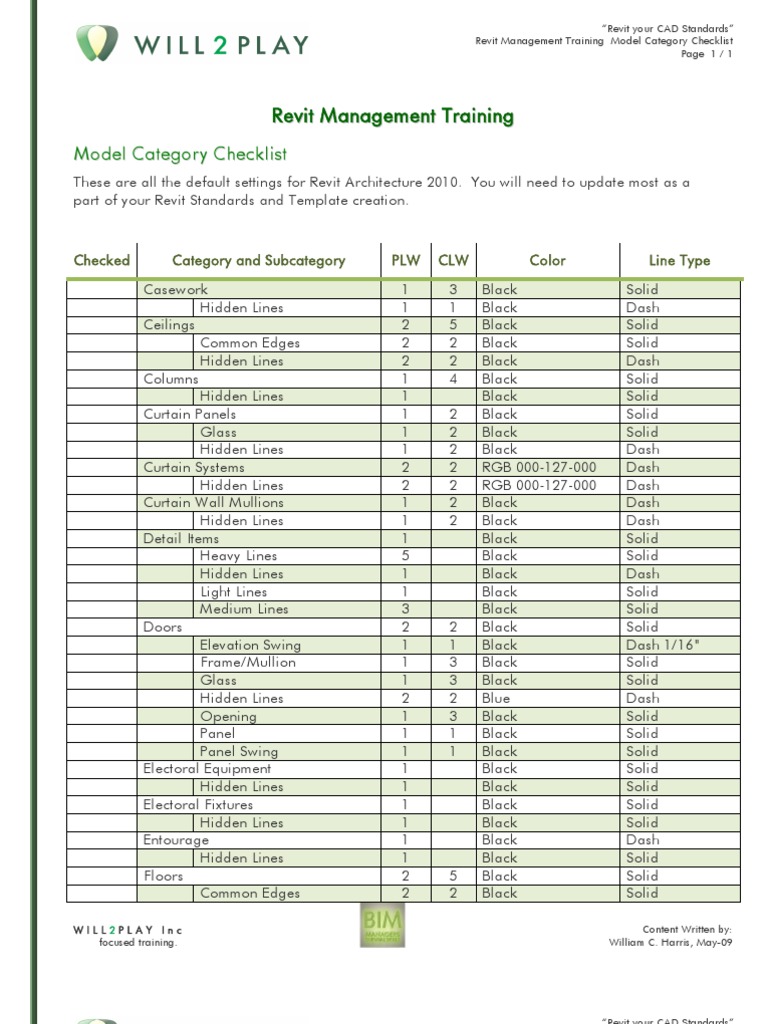 Revit Model Checklist – 01 Revit Model Checklist – QMMH