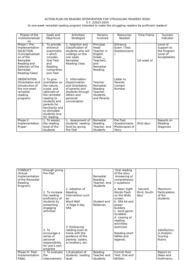 Reading Intervention Action Plan 2023 | PDF | Cognition | Behavior ...