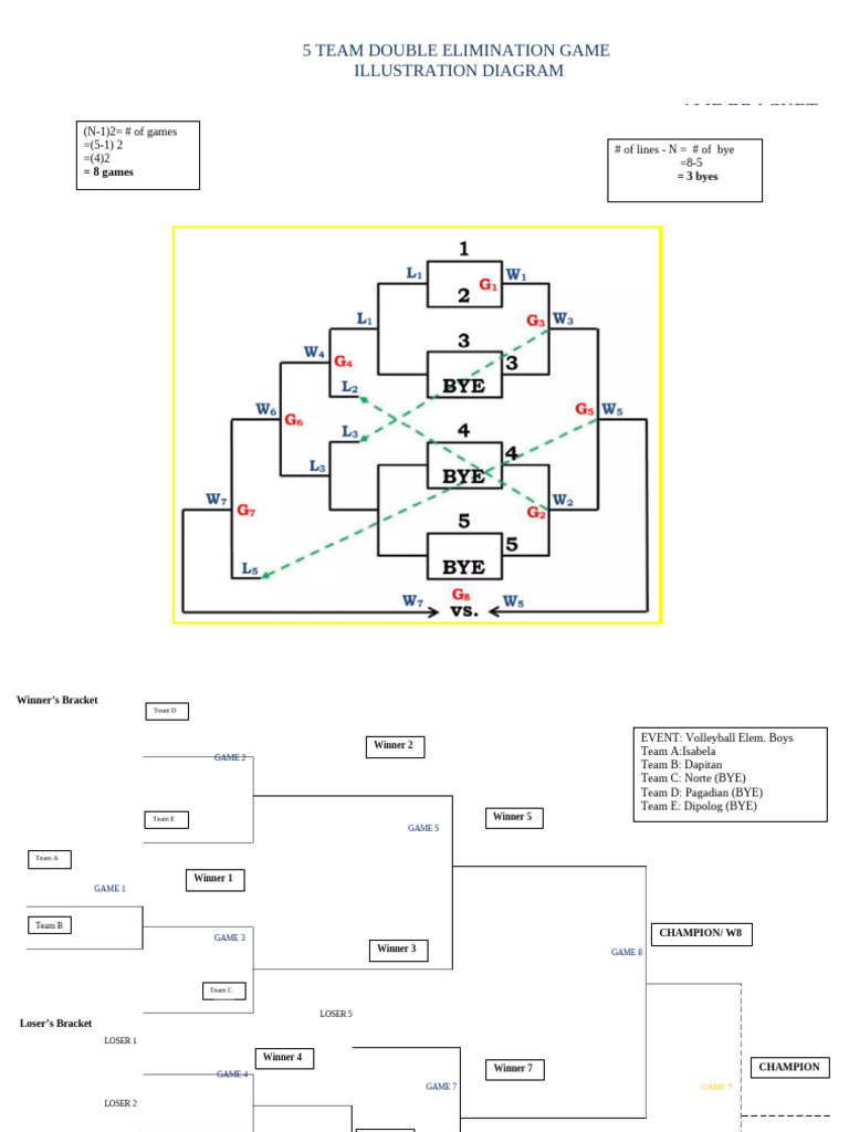 Illustrate diagram volleyball pdf sports sports competitions