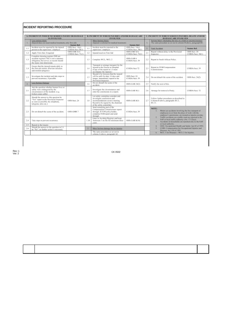 CK0502 | PDF