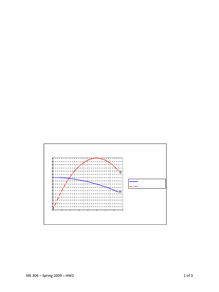 ME 306 Fluid Mechanics II Homework 2 | PDF | Pump | Flow Measurement