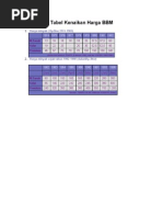 Download Tabel Kenaikan Harga BBM by Engku Faisal Abdullah SN84915546 doc pdf