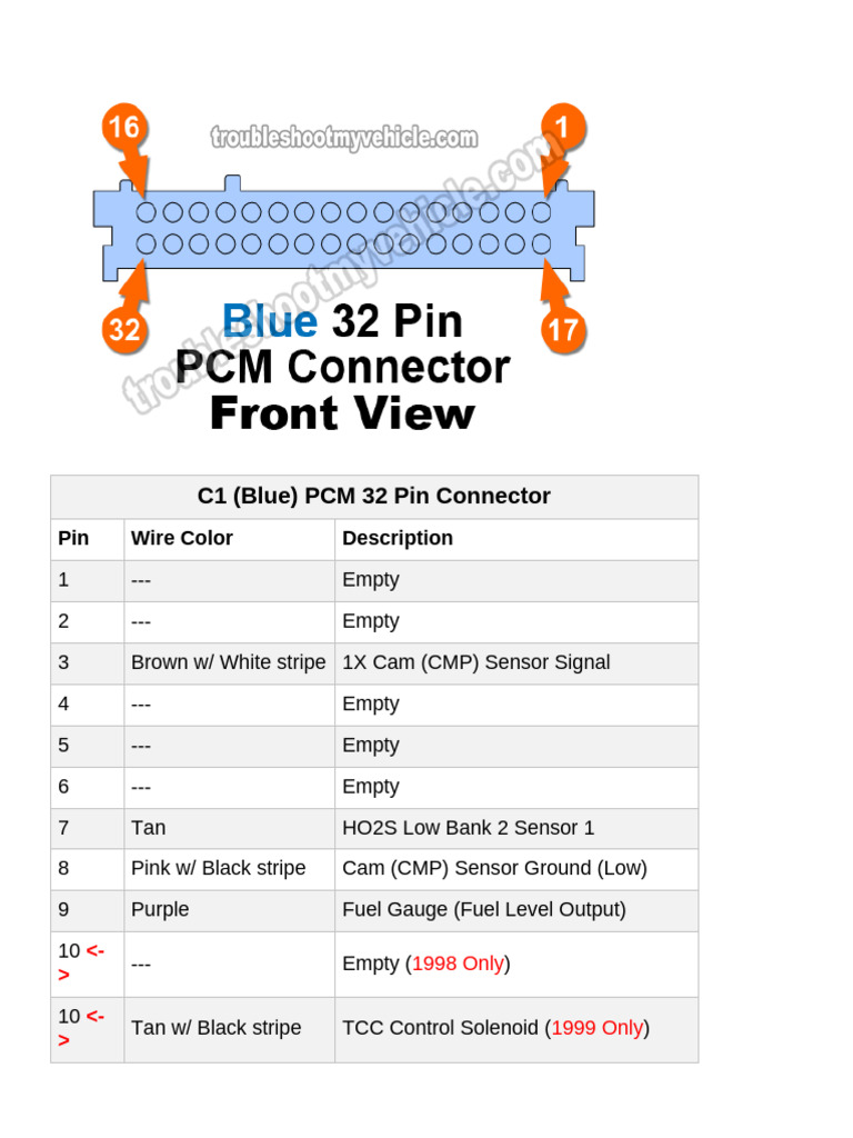 1999 Chevy S10 PCM Connector Pinout | PDF | Internal Combustion Engine ...