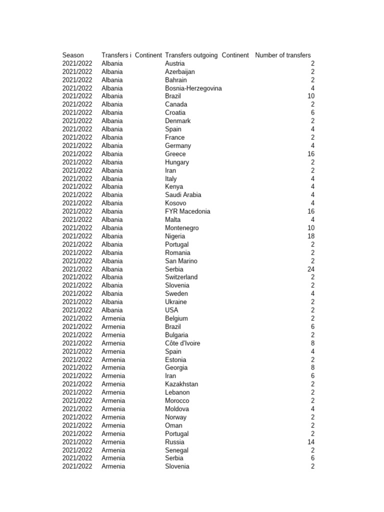 Football Data Source | PDF | England National Football Team | Soccer