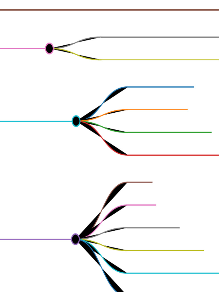 Mark Map | PDF