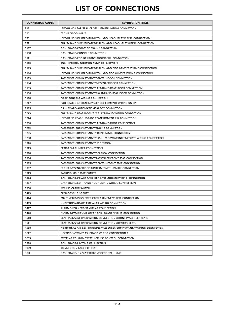 Vehicle Wiring Connection Codes List | PDF | Sedans | Motor Vehicle